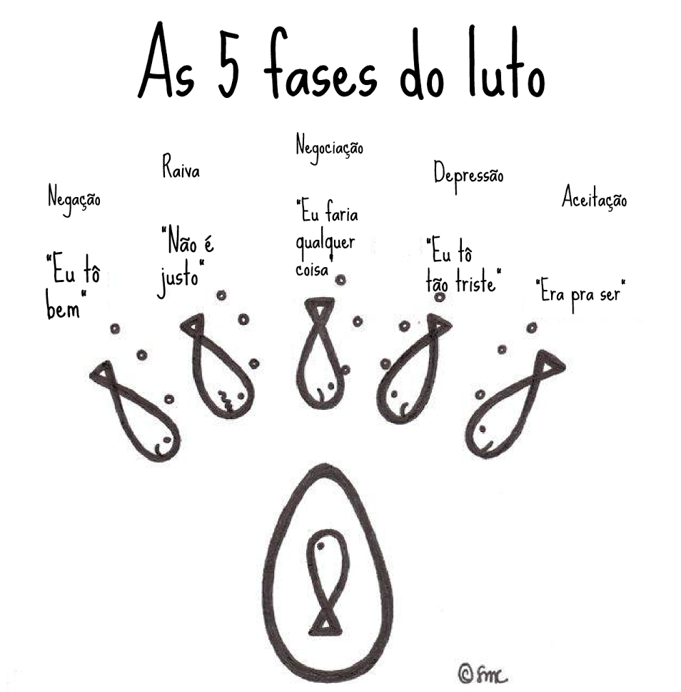 Fases do Luto – Psicologia Ânima